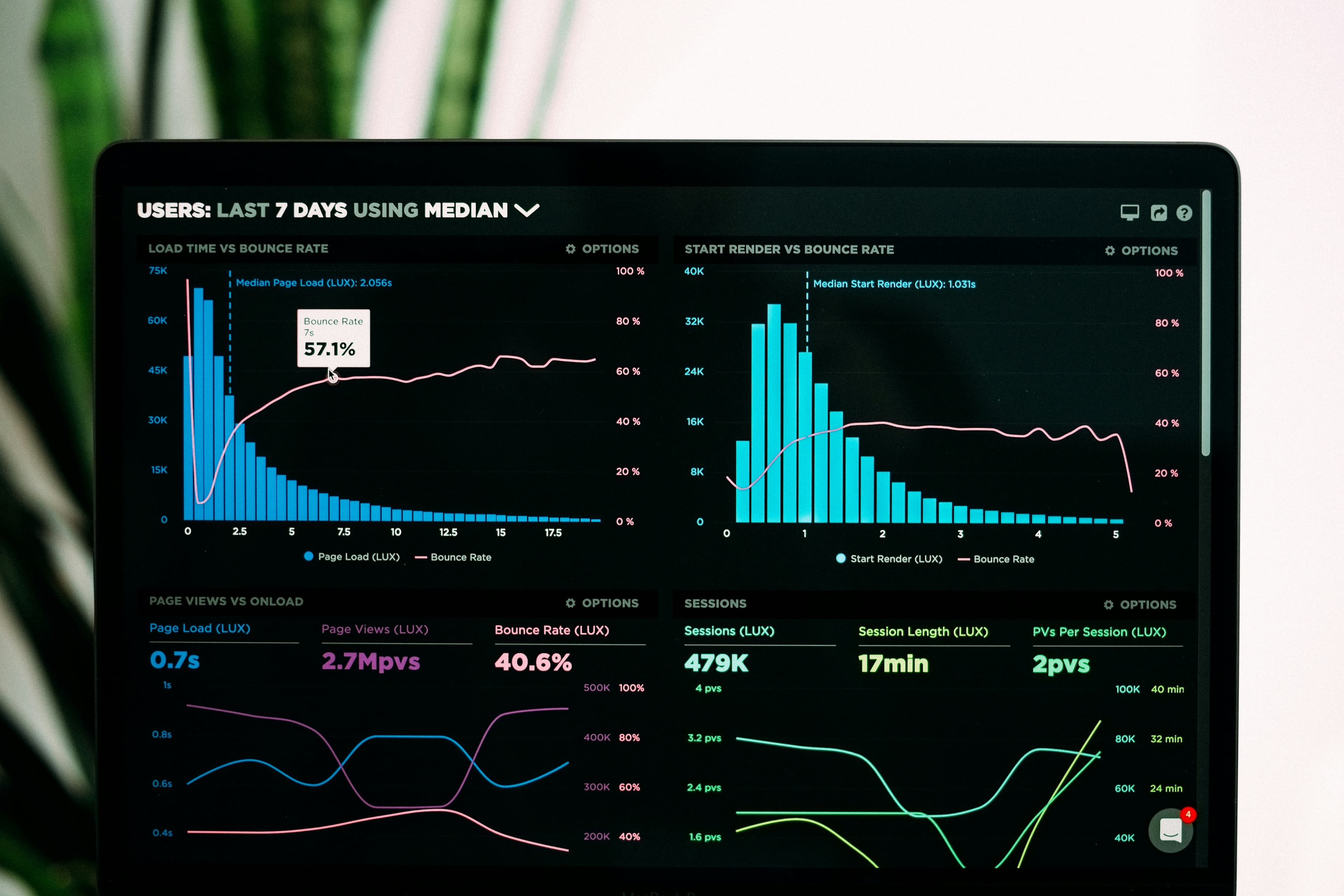 SaaS Dashboard Platform